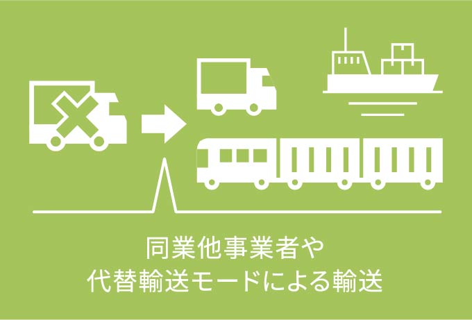 代替輸送モード